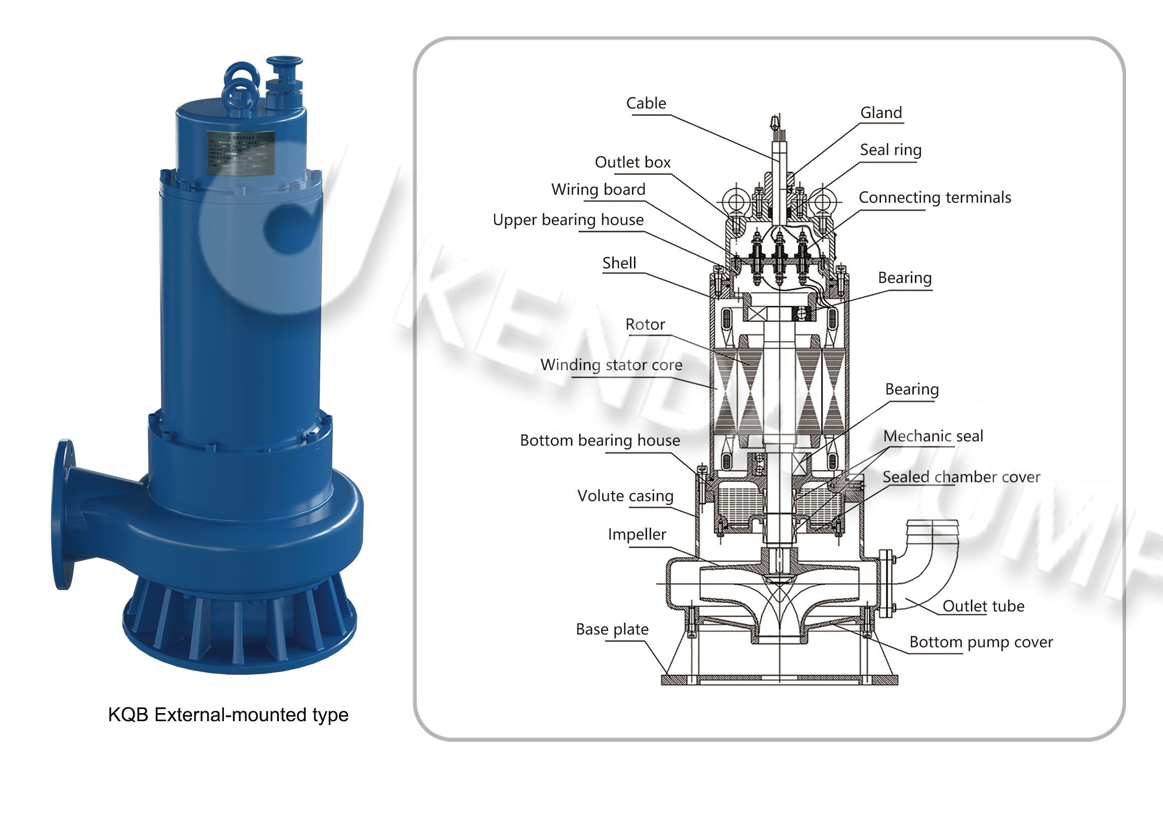 Kenda-KQB-Submersible-Pump-Structure 1.jpg