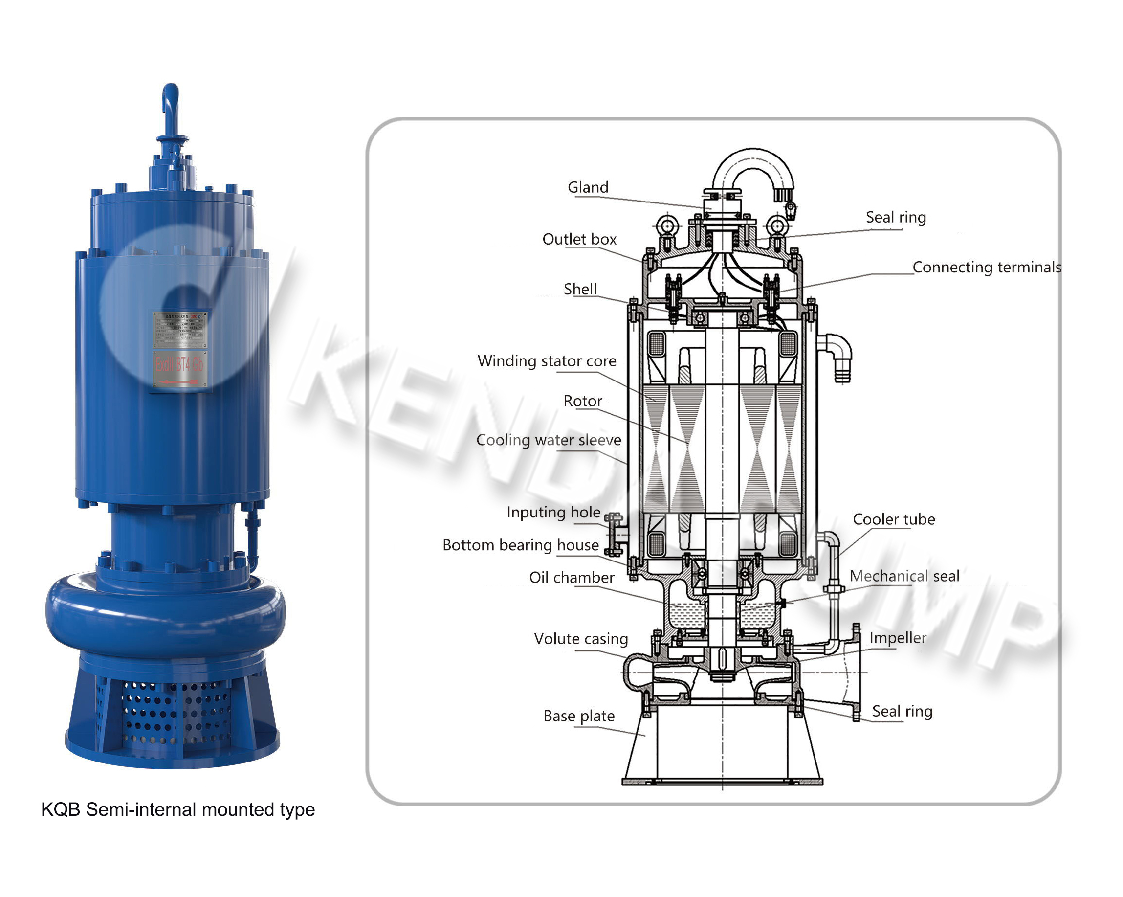 Kenda-KQB-Submersible-Pump-Structure 2.jpg