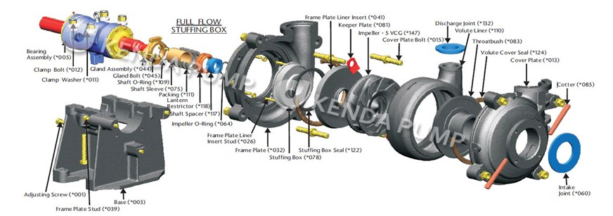 Kenda KH & KHR slurry pump diagram: 100% interchangeable with Warman AH & AHR parts. High-chrome wet-end for mining.