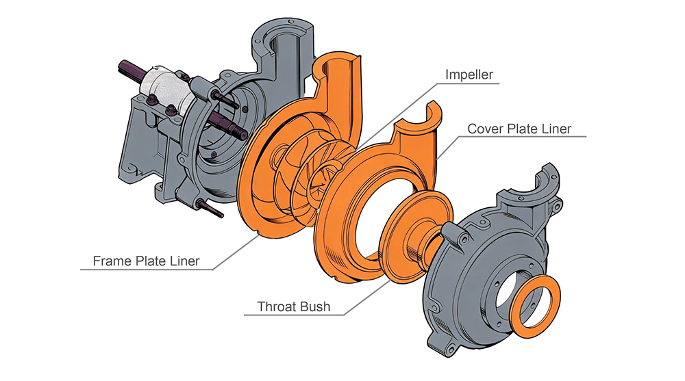 KENDA Slurry Pump Polyurethane Parts Drawings, including impeller, liner, side plate and other components.